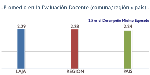 LAJINO.CL - es Laja en Internet